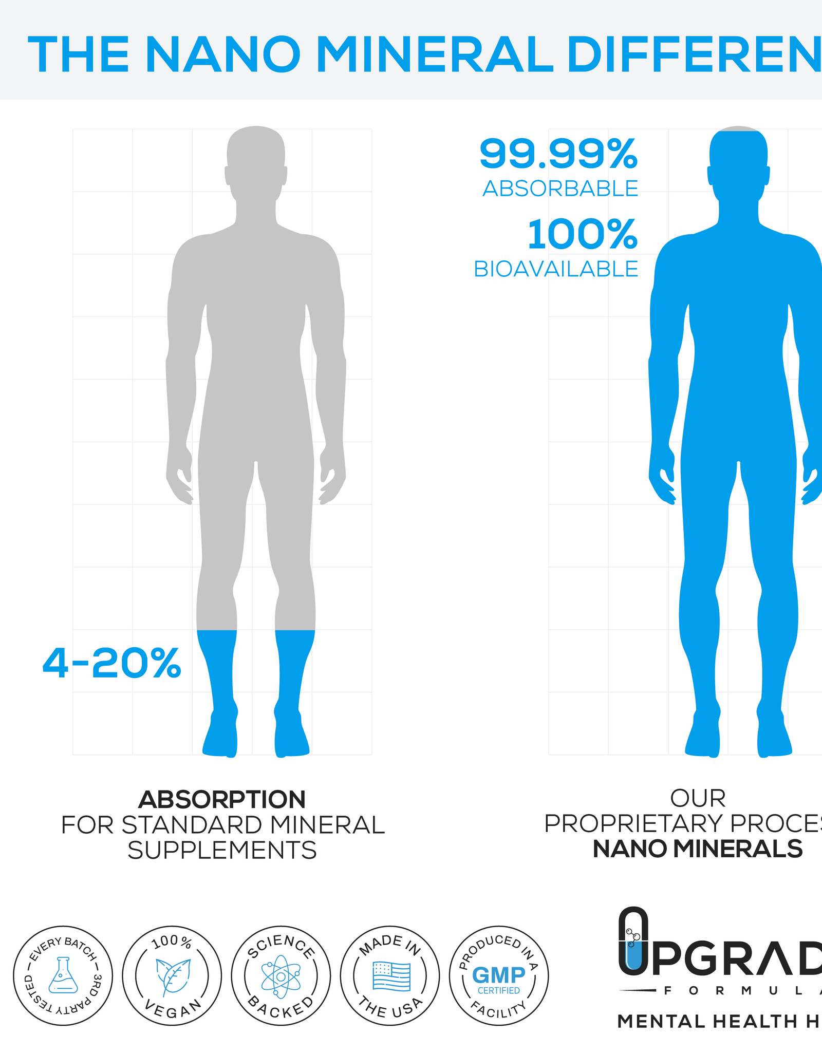 Upgraded Magnesium: Clinically Shown To Greatly Improve BOTH REM and Deep Sleep