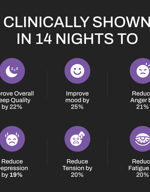 Load image into Gallery viewer, Upgraded Magnesium: Clinically Shown To Greatly Improve BOTH REM and Deep Sleep
