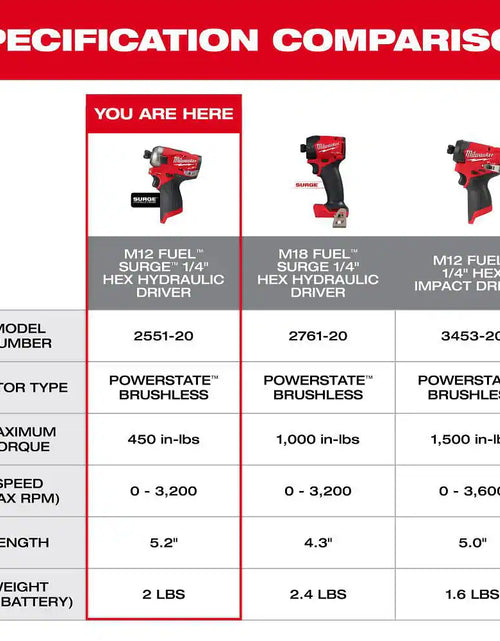 Load image into Gallery viewer, M12 FUEL SURGE 12V Lithium-Ion Brushless Cordless 1/4 In. Hex Impact Driver Compact Kit W/Two 2.0Ah Batteries, Bag

