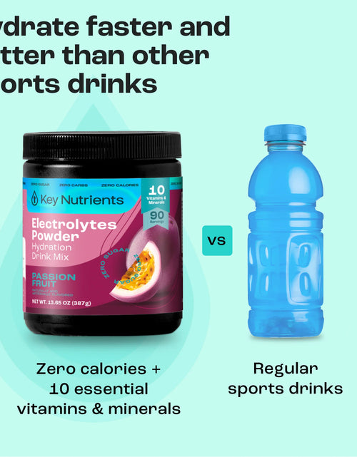 Load image into Gallery viewer, Electrolyte Recovery Plus Powder (Sugar-Free)
