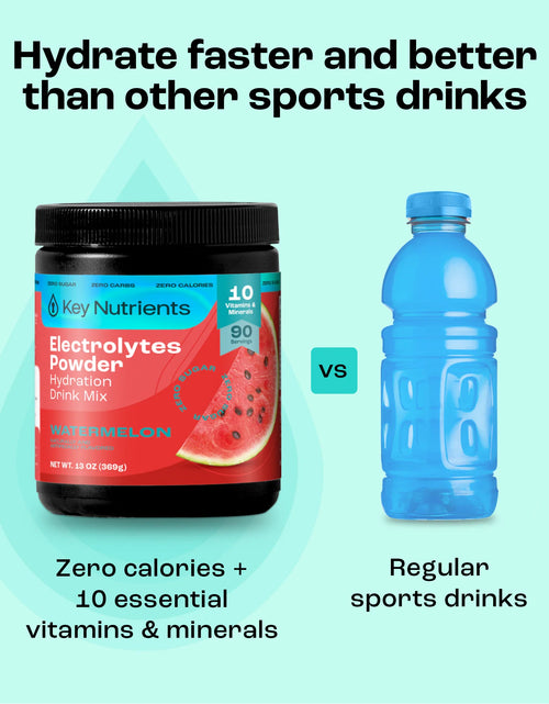 Load image into Gallery viewer, Electrolyte Recovery Plus Powder (Sugar-Free)
