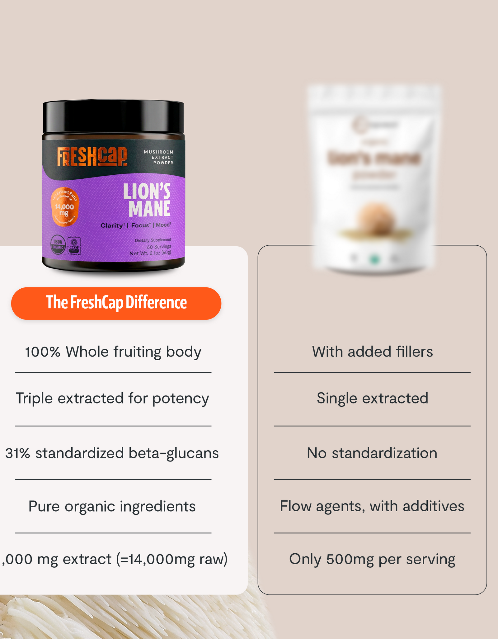 Ultimate Mushroom Complex Capsules